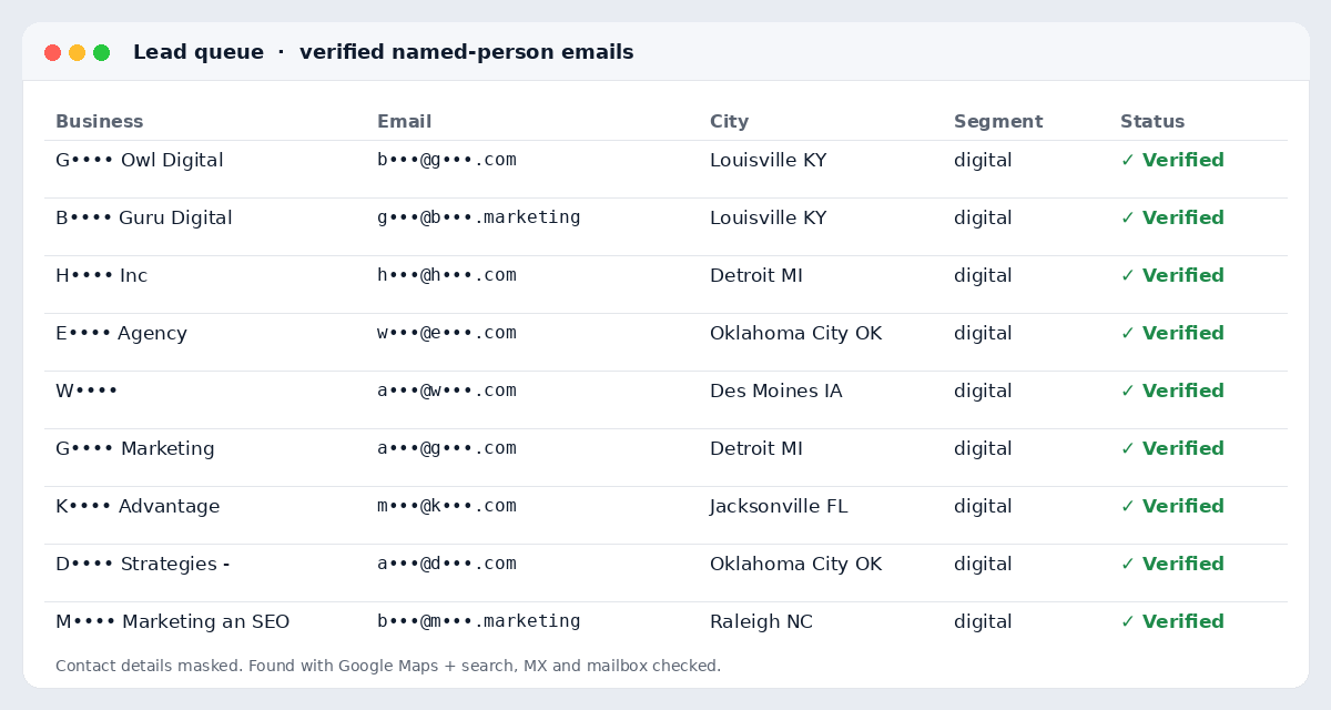 Lead queue of verified named-person emails, contact details masked